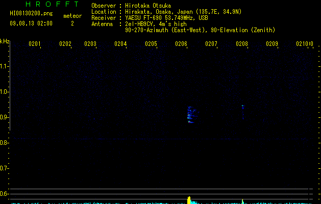 HI08130200