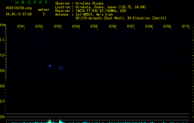 HI08130700