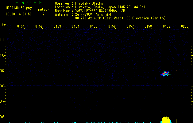 HI08140150