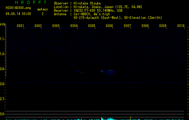 HI08140300