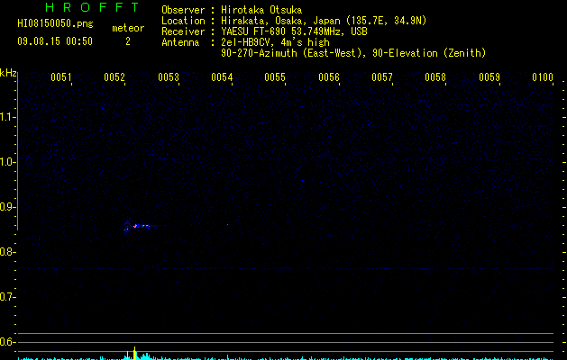 HI08150050