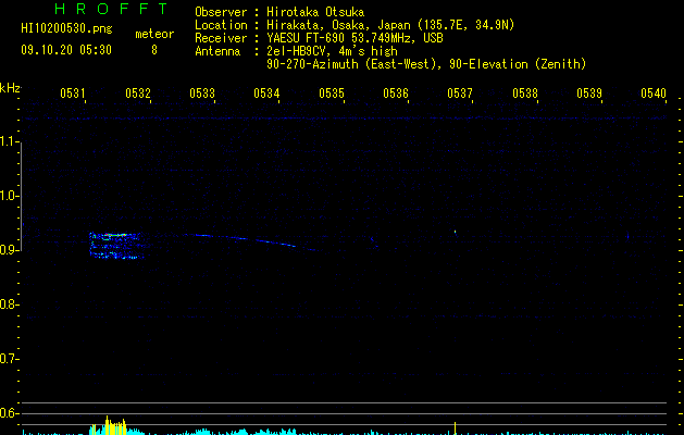 HI10200530