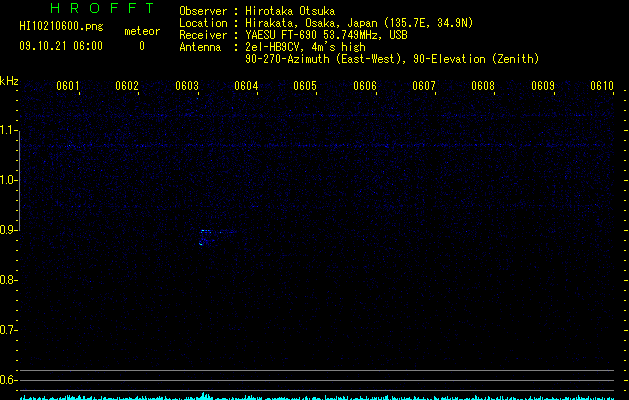 HI10210600