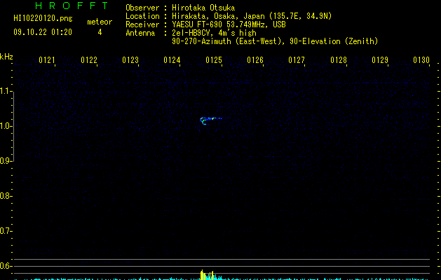 HI10220120