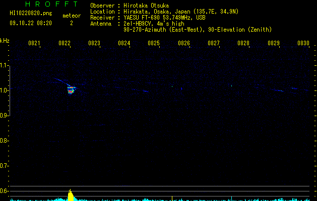 HI10220820