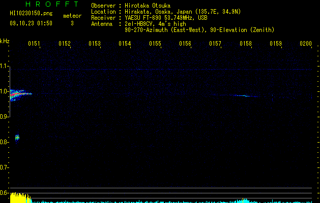 HI10230150
