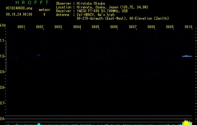 HI10240600