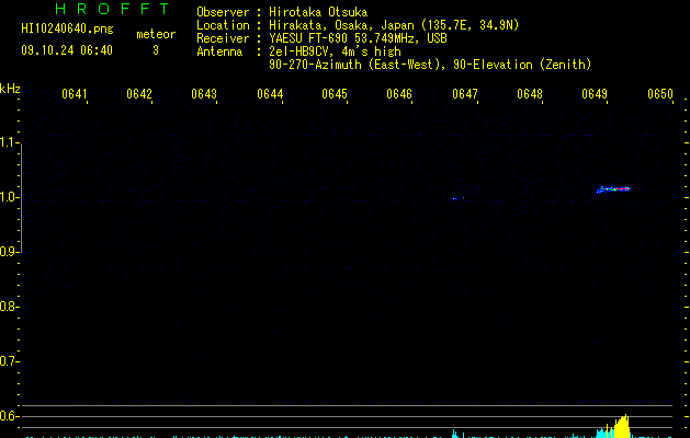 HI10240640