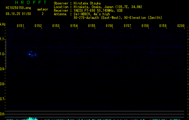 HI10250150