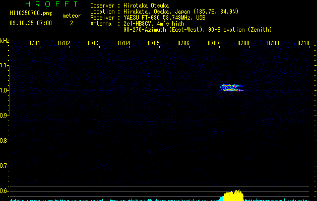 HI10250700