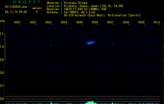 HI11180500