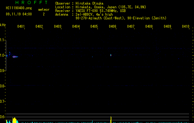HI11190400