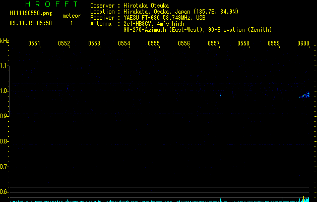 HI11190550