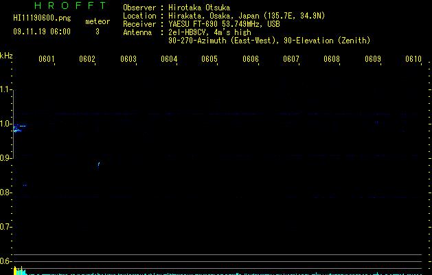 HI11190600