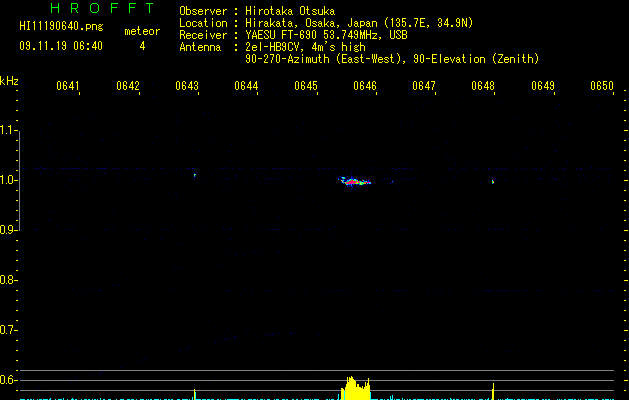 HI11190640