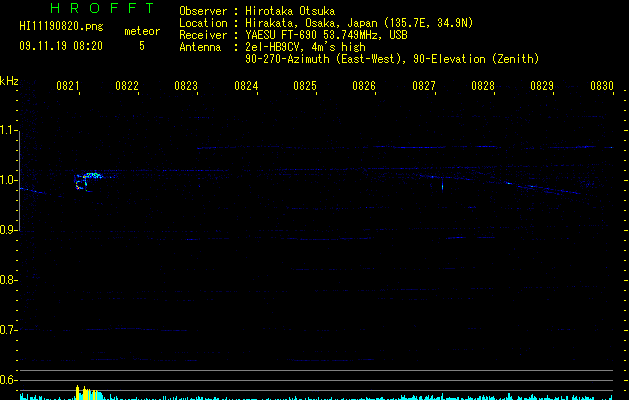 HI11190820
