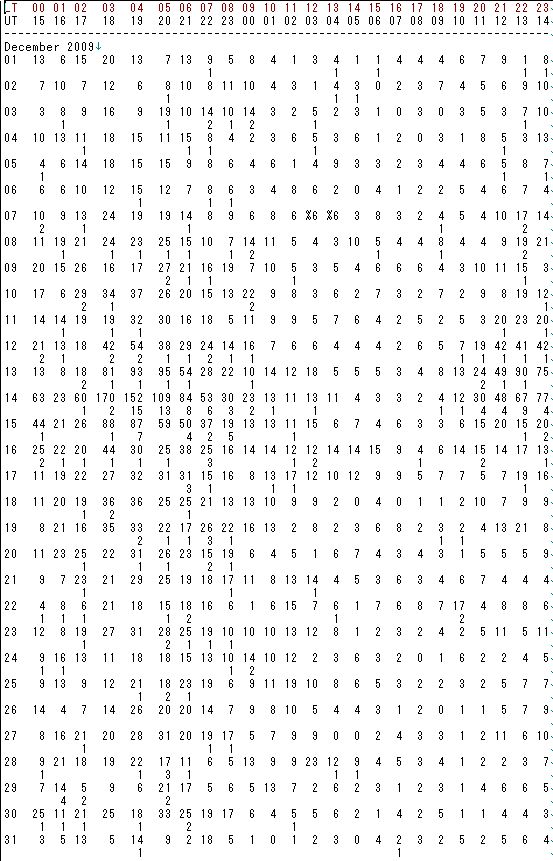 HRO_Report