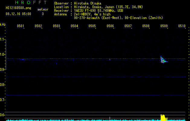 HI12160500