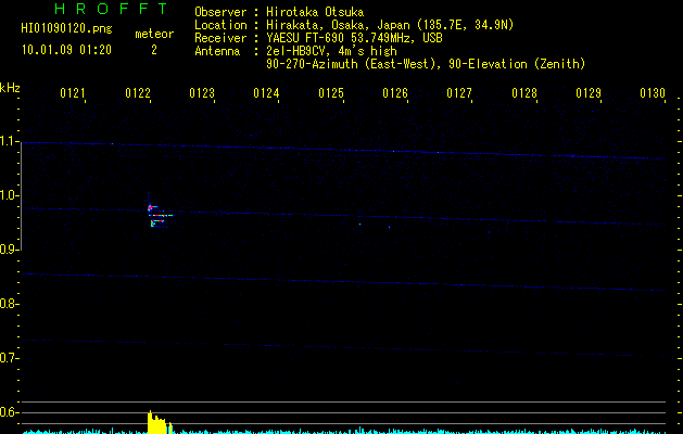 HI01090120