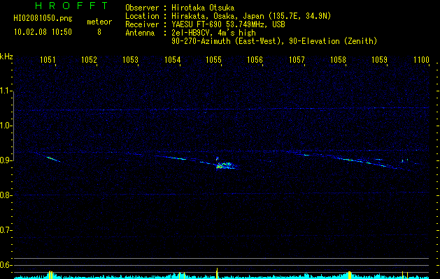 HI02081050