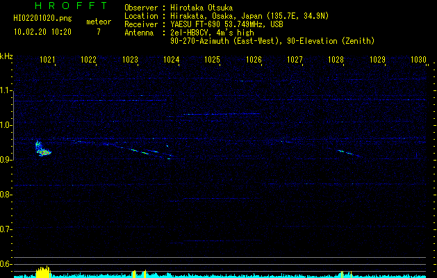 HI02201020