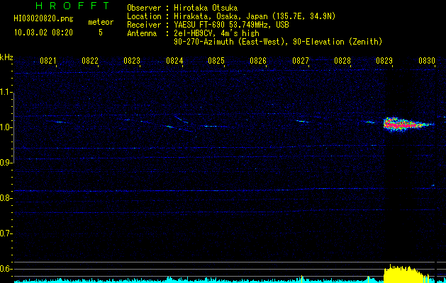 HI03020820