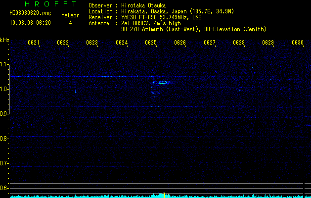 HI03030620