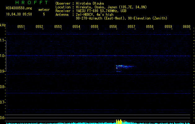 HI04300550