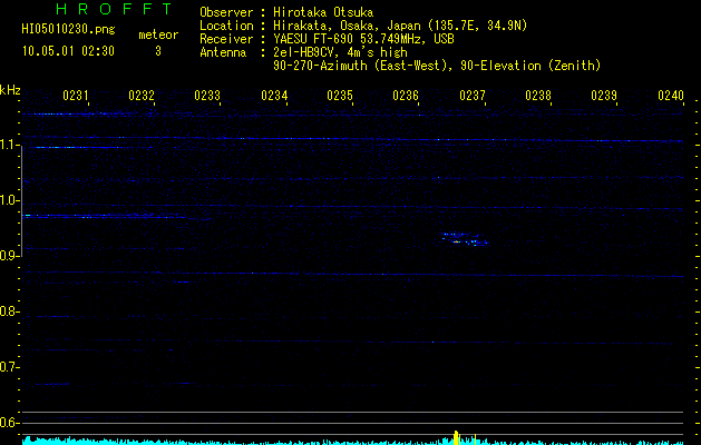 HI05010230