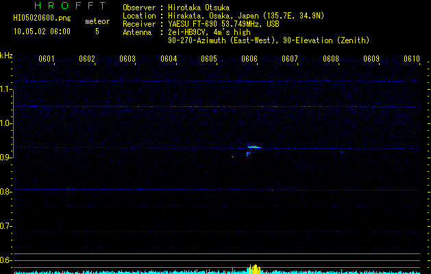 HI05020600