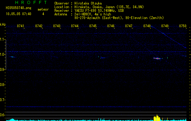 HI05050740