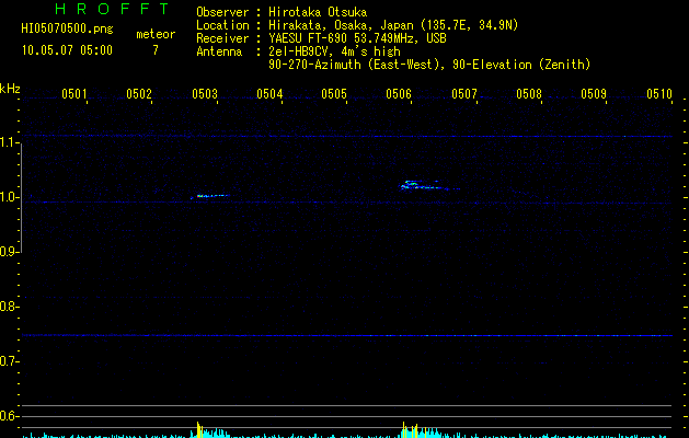 HI05070500