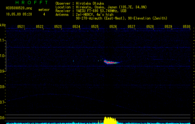 HI05090520