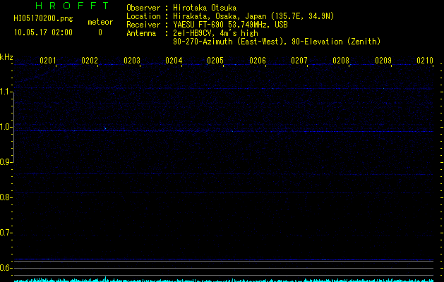HI05170200