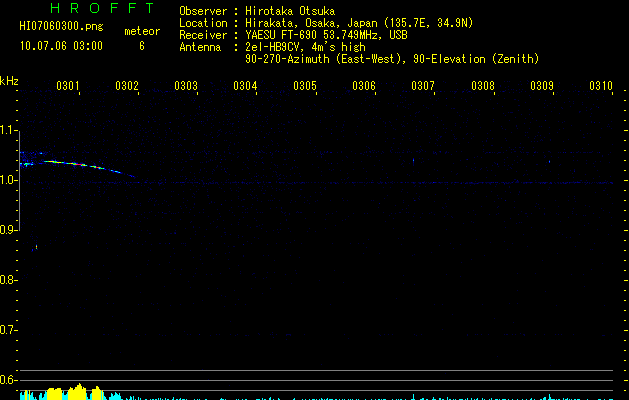 HI07060300