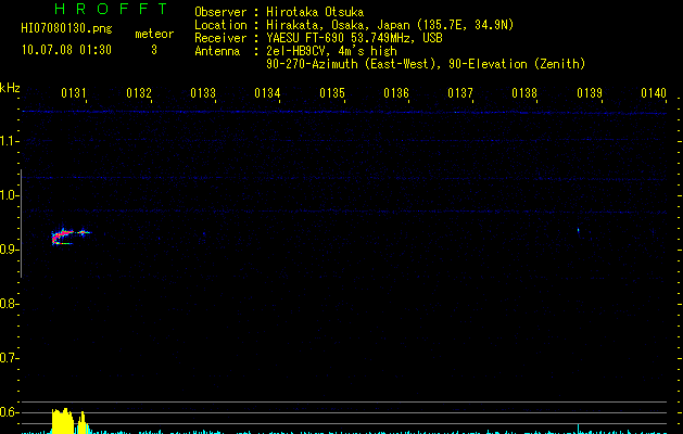 HI07080130