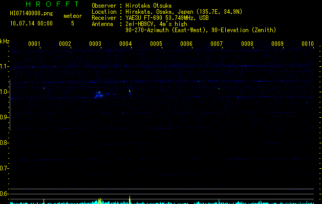 HI07140000