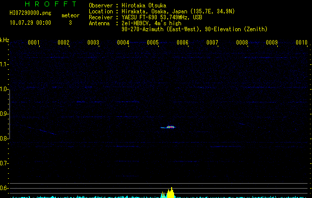 HI07290000