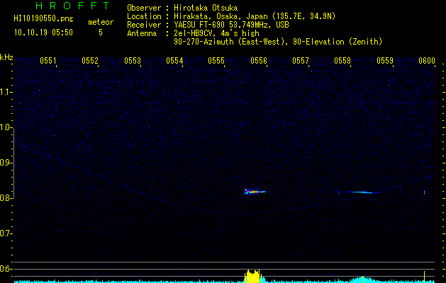 HI10190550