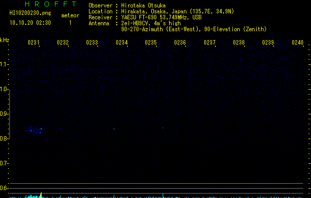 HI10200230
