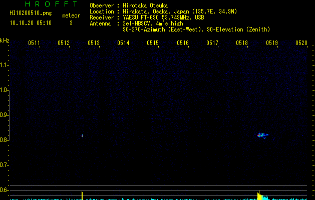 HI10200510