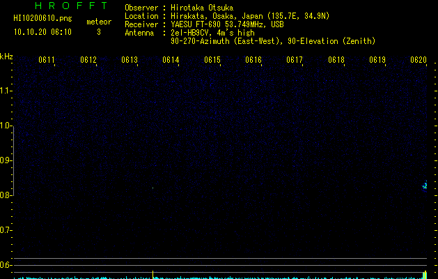 HI10200610
