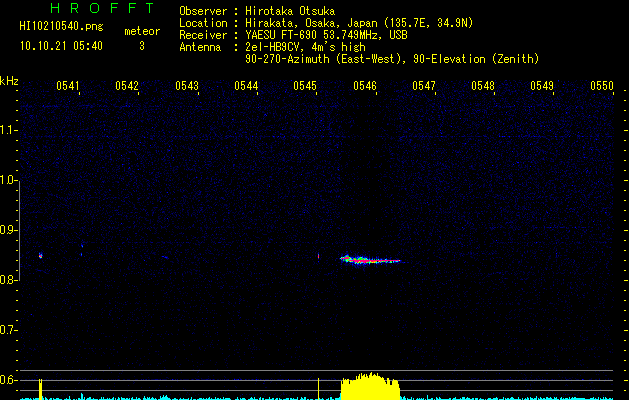 HI10210540