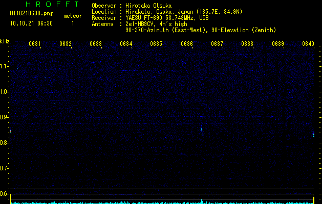 HI10210630