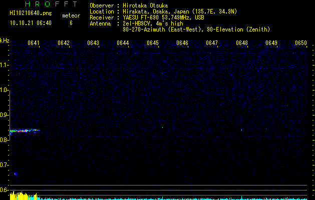 HI10210640
