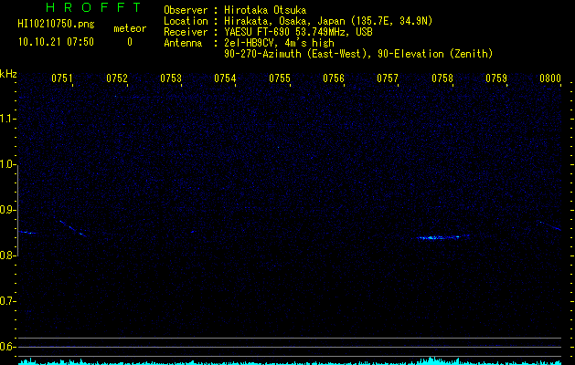 HI10210750