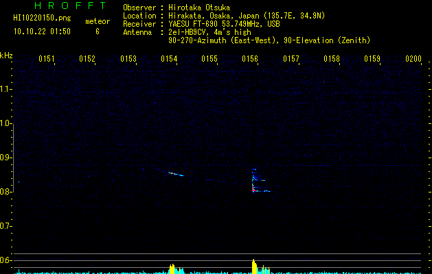 HI10220150