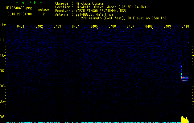 HI10230400