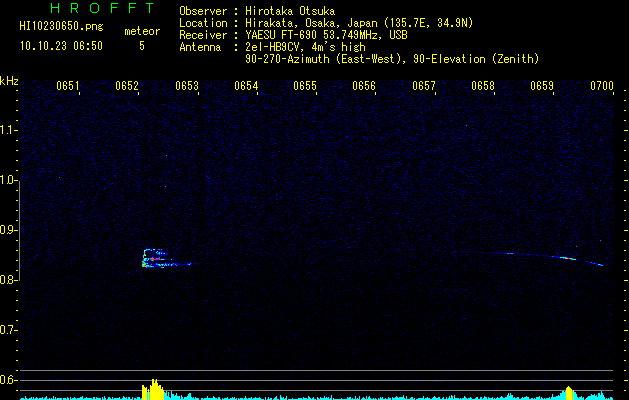 HI10230650