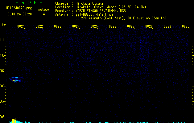 HI10240620